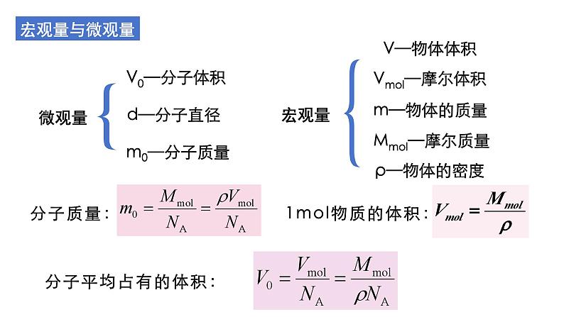 1.1+分子动理论的基本内容+课件-2023-2024学年高二下学期物理人教版（2019）选择性必修第三册 (1)第5页