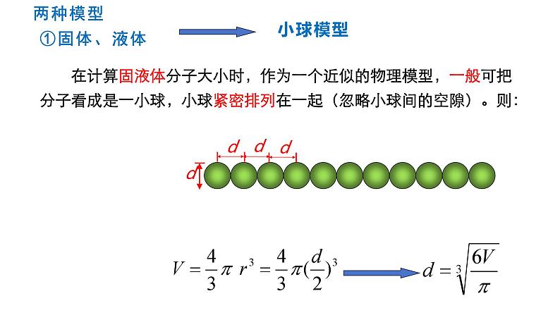 1.1+分子动理论的基本内容+课件-2023-2024学年高二下学期物理人教版（2019）选择性必修第三册 (1)第6页