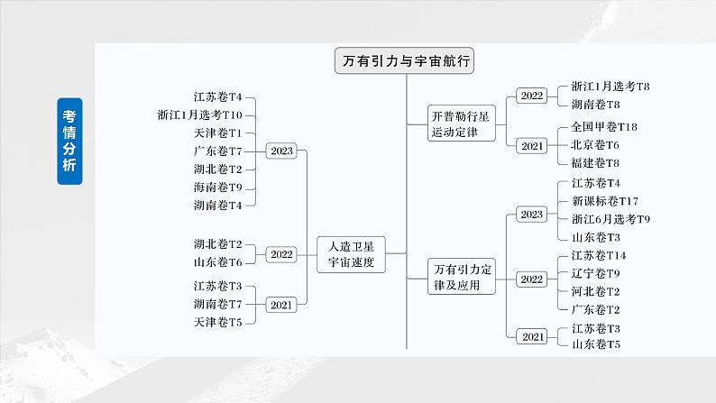 2025年高考物理大一轮复习 第五章　第1课时　万有引力定律及应用课件及学案02