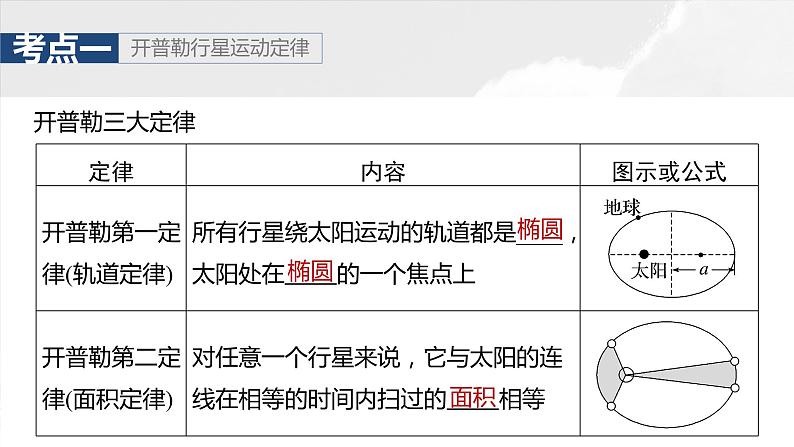 2025年高考物理大一轮复习 第五章　第1课时　万有引力定律及应用课件及学案07