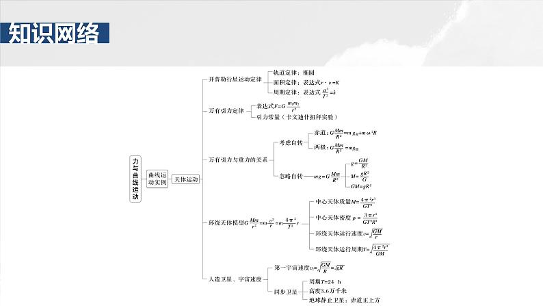 2025年高考物理大一轮复习 第五章　阶段复习(二)　力与曲线运动课件及学案03