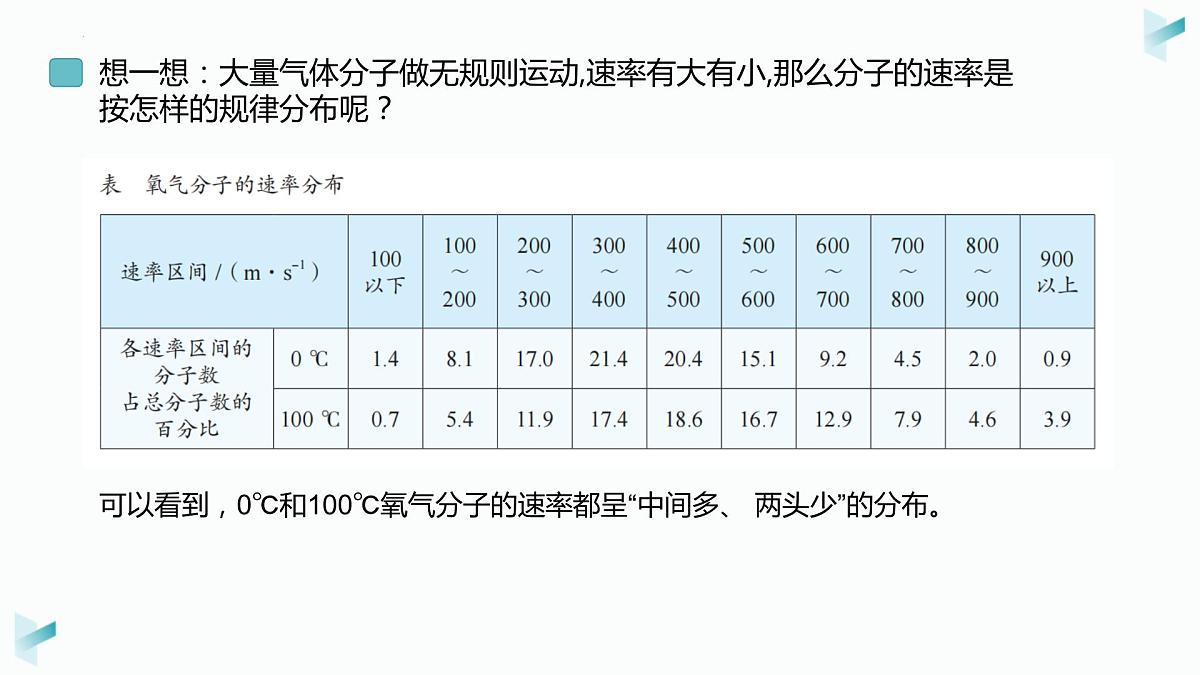 1.3分子运动速率的分布+课件-2023-2024学年高二下学期物理人教版（2019）选择性必修第三册+第6页