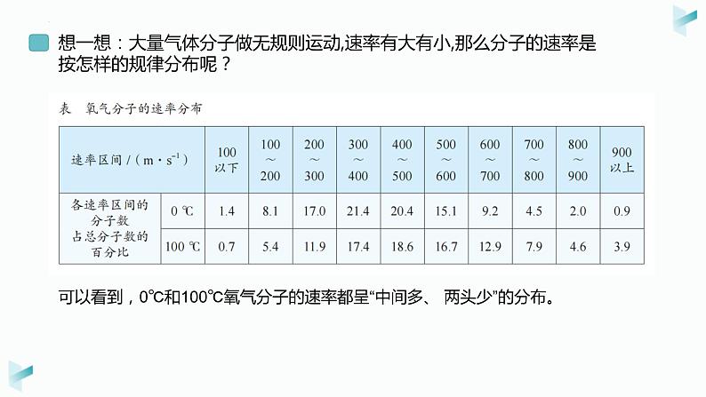 1.3分子运动速率的分布+课件-2023-2024学年高二下学期物理人教版（2019）选择性必修第三册+第6页