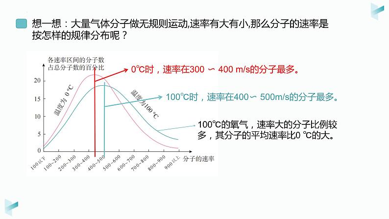 1.3分子运动速率的分布+课件-2023-2024学年高二下学期物理人教版（2019）选择性必修第三册+第7页