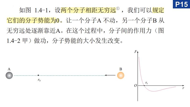 1.4分子动能和分子势能+课件-2023-2024学年高二下学期物理人教版（2019）选择性必修第三册第6页