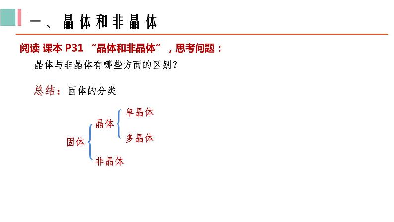 2.4+固体+课件-2023-2024学年高二下学期物理人教版（2019）选择性必修第三册第4页