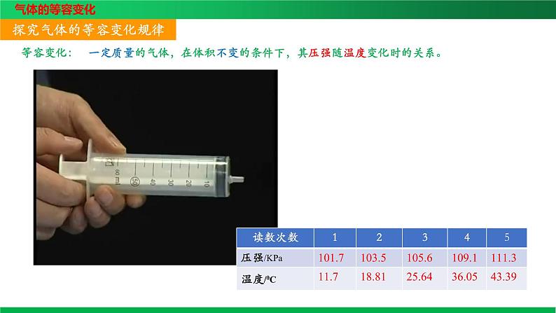 第3节气体的等压变化和等容变化2023-2024学年高二物理同步培优课件（人教版2019选择性必修第三册）第7页