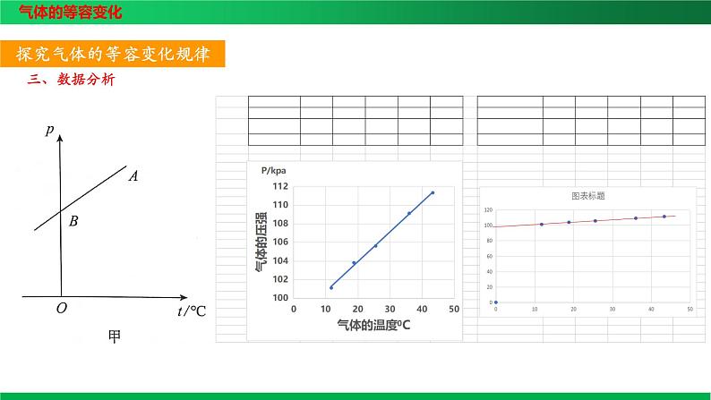 第3节气体的等压变化和等容变化2023-2024学年高二物理同步培优课件（人教版2019选择性必修第三册）第8页