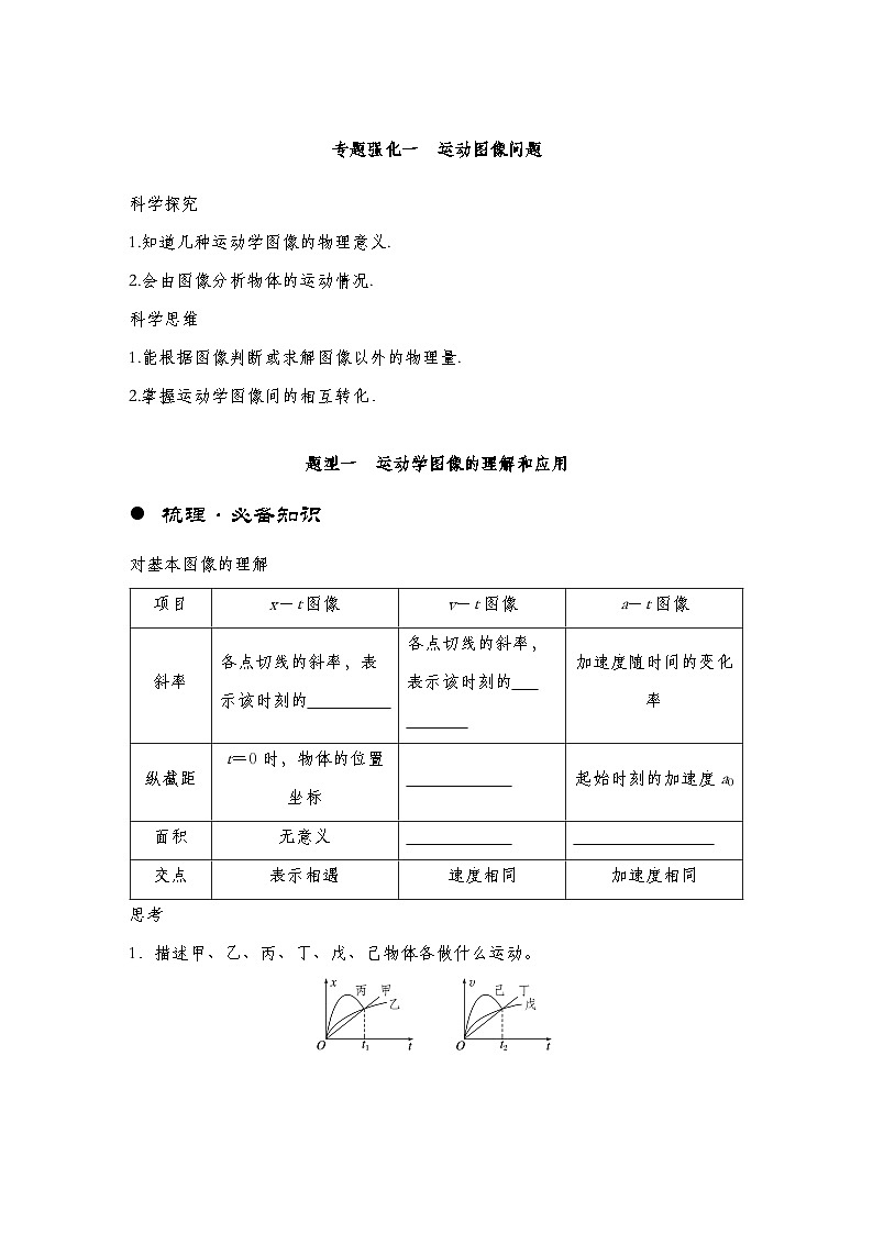 【备战2025年高考】高中物理一轮复习 直线运动专题  第一章　专题强化1　运动图像问题（教师版+学生版）01