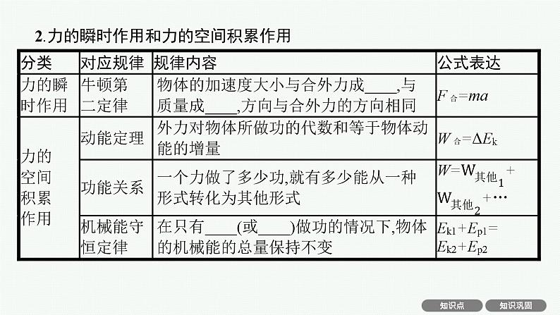 2025届高三一轮复习物理课件（人教版新高考新教材）专题7　动量守恒中的力学综合问题05