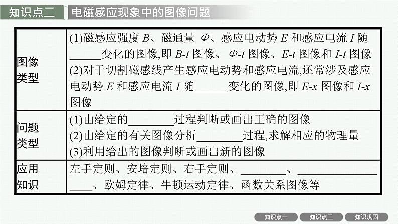 2025届高三一轮复习物理课件（人教版新高考新教材）专题11　电磁感应中的电路与图像问题06