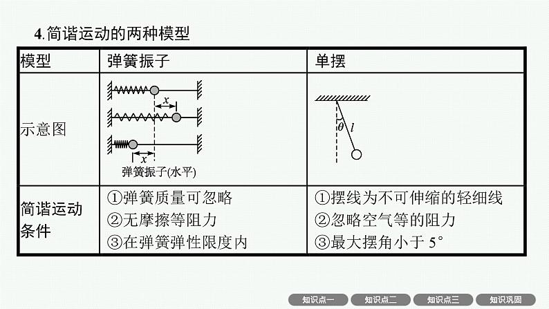 2025届高三一轮复习物理课件（人教版新高考新教材）第1讲　机械振动第8页