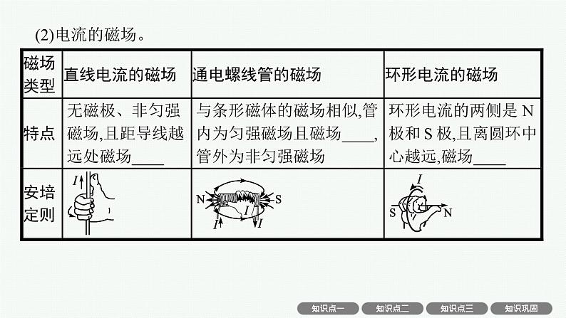 2025届高三一轮复习物理课件（人教版新高考新教材）第1讲　磁场　磁场对通电导线的作用力08