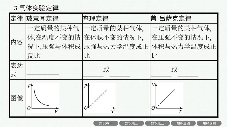 2025届高三一轮复习物理课件（人教版新高考新教材）第2讲　气体、固体和液体07