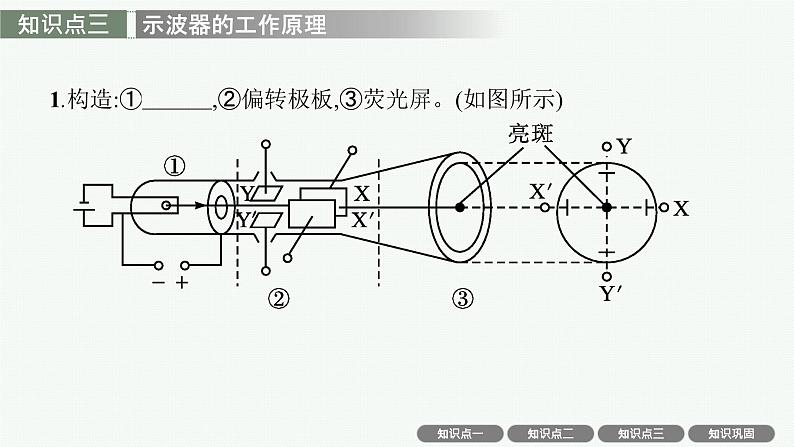 2025届高三一轮复习物理课件（人教版新高考新教材）第3讲　电容器　带电粒子在电场中的运动07