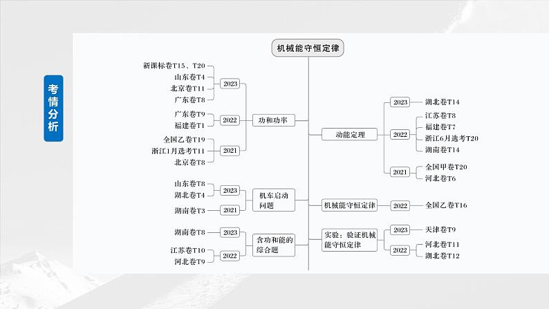 第六章　第1课时　功、功率　机车启动问题第2页