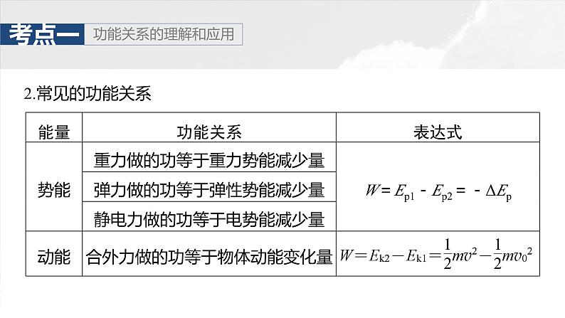 第六章　第5课时　功能关系　能量守恒定律第6页