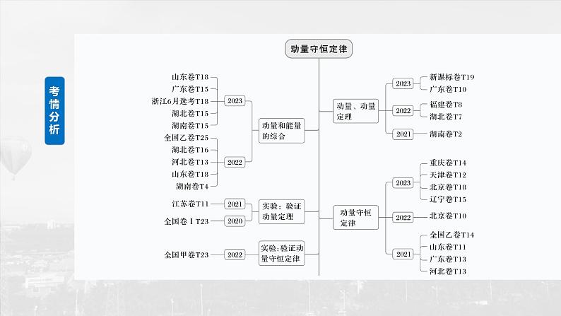 第七章　第一课时　动量定理及应用2025版高考物理一轮复习课件+测试（教师版）+测试（学生版）02