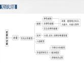 第七章　阶段复习(三)　能量和动量2025版高考物理一轮复习课件+测试（教师版）+测试（学生版）