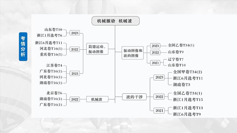 第八章　第一课时　机械振动2025版高考物理一轮复习课件+测试（教师版）+测试（学生版）02