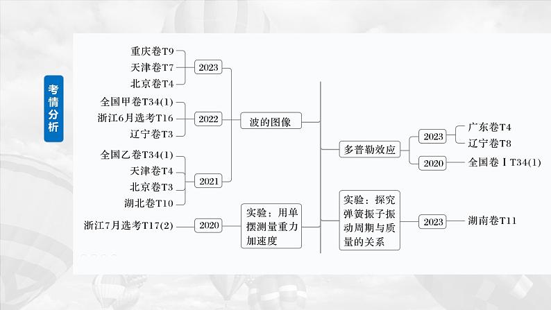 第八章　第一课时　机械振动2025版高考物理一轮复习课件+测试（教师版）+测试（学生版）03