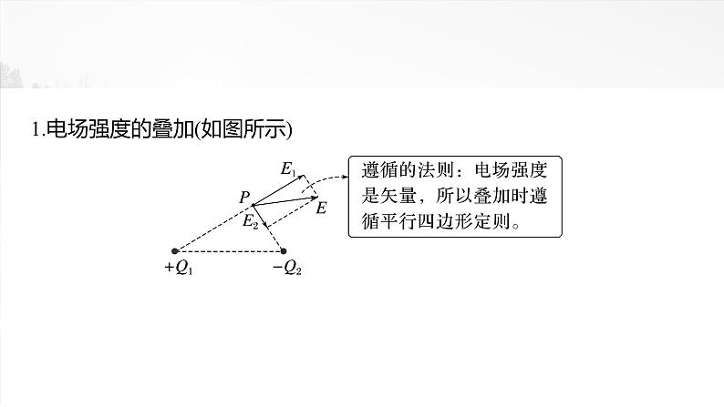 第九章　微点突破4　电场强度的叠加2025版高考物理一轮复习课件+测试（教师版）+测试（学生版）03