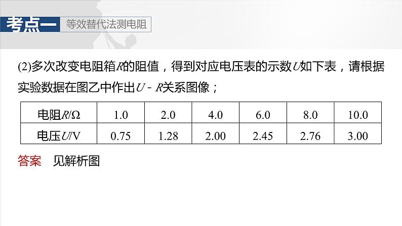 第十章　第7课时　专题强化：测量电阻的其他几种方法第8页