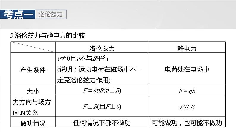 第十一章　第二课时　磁场对运动电荷(带电体)的作用2025版高考物理一轮复习课件+测试（教师版）+测试（学生版）08