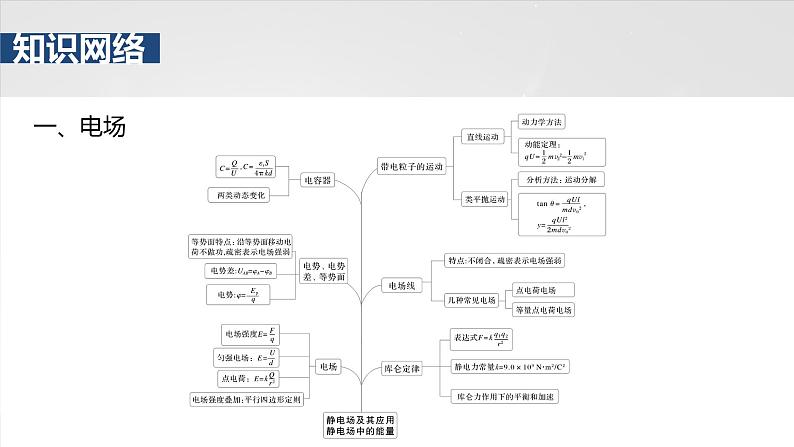 第十一章　阶段复习(四)　电场和磁场第2页