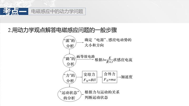 第十二章　第4课时　专题强化：电磁感应中的动力学和能量问题第6页