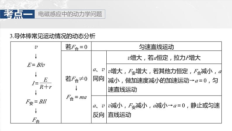 第十二章　第4课时　专题强化：电磁感应中的动力学和能量问题第7页