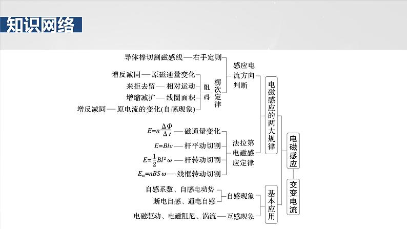 第十三章　阶段复习(五)　电磁感应和交变电流第2页