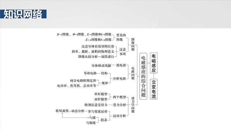 第十三章　阶段复习(五)　电磁感应和交变电流第3页