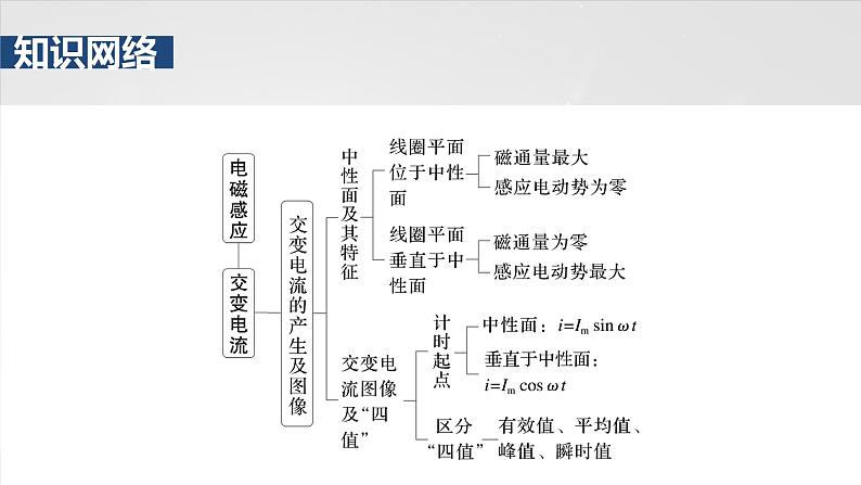 第十三章　阶段复习(五)　电磁感应和交变电流第5页