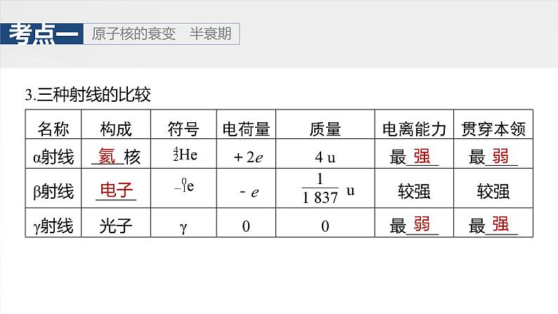 第十六章　第3课时　原子核第6页