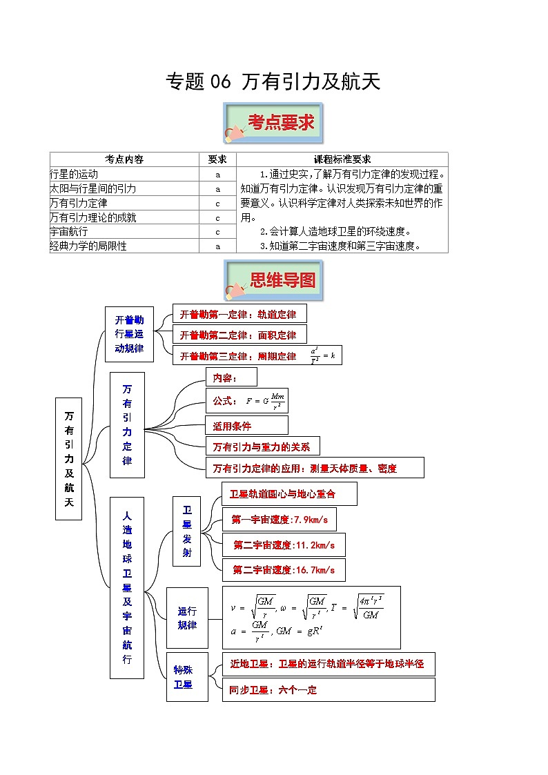 高考物理必背知识手册专题06 万有引力及航天讲义第1页