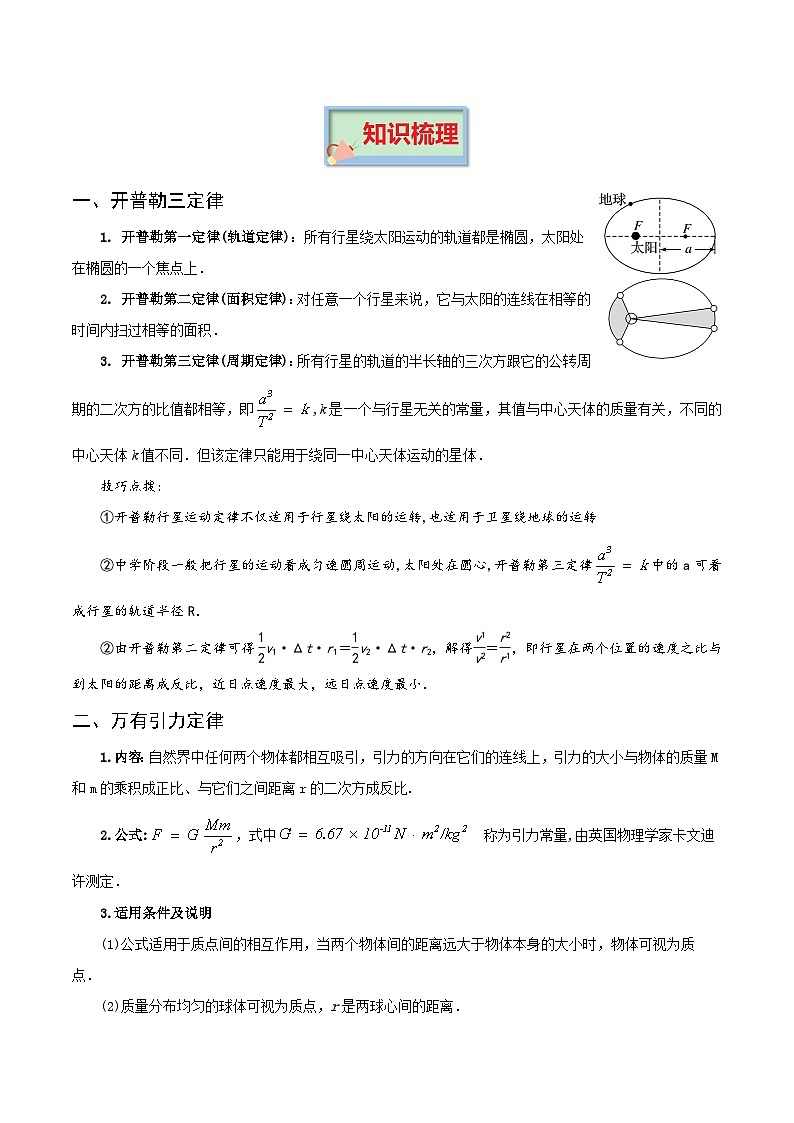 高考物理必背知识手册专题06 万有引力及航天讲义第2页