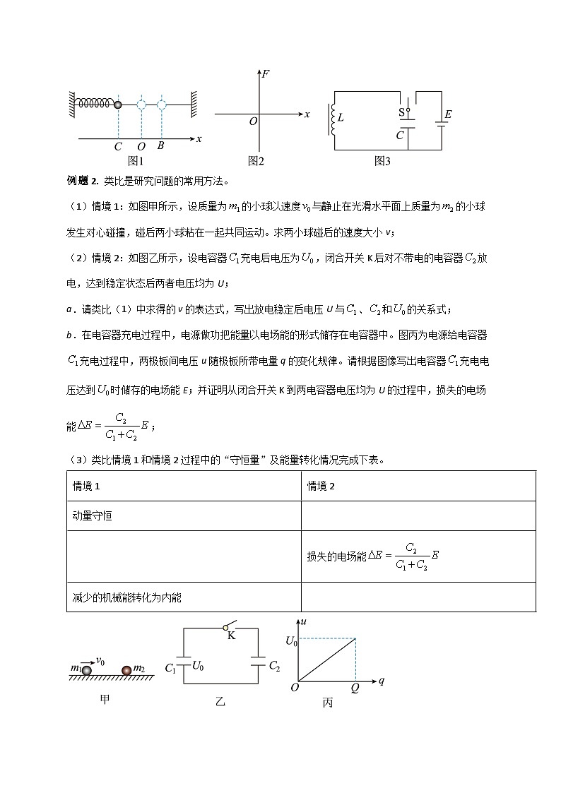 高考物理【热点·重点·难点】专练(全国通用)热点06类比法-(原卷版+解析)02