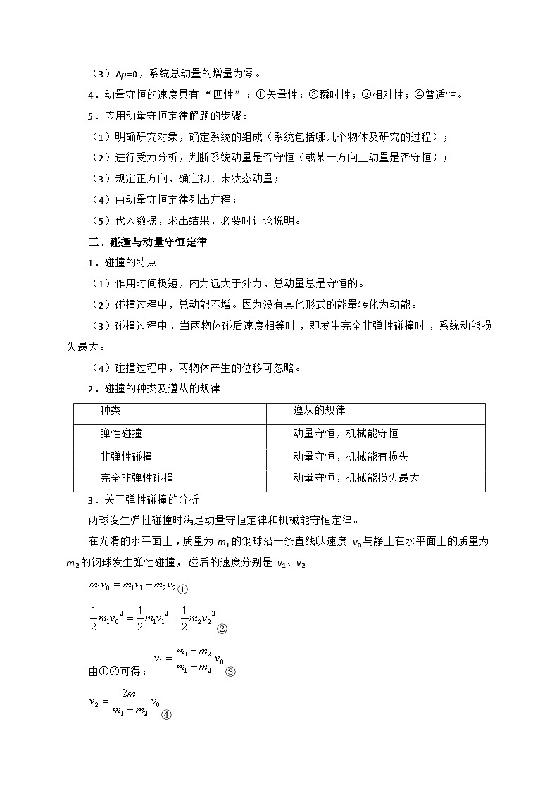 高考物理【热点·重点·难点】专练(全国通用)重难点07动量(原卷版+解析)—03