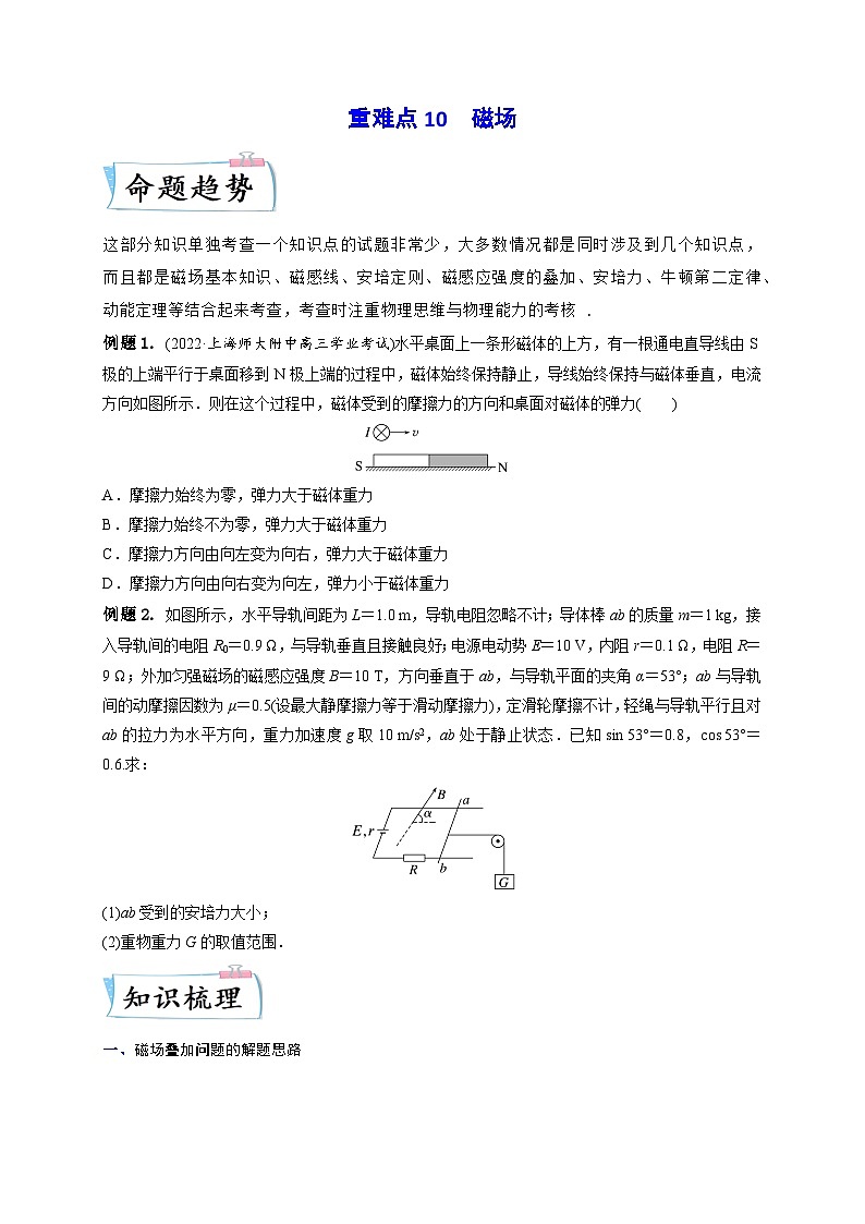 高考物理【热点·重点·难点】专练(全国通用)重难点10磁场(原卷版+解析)-01