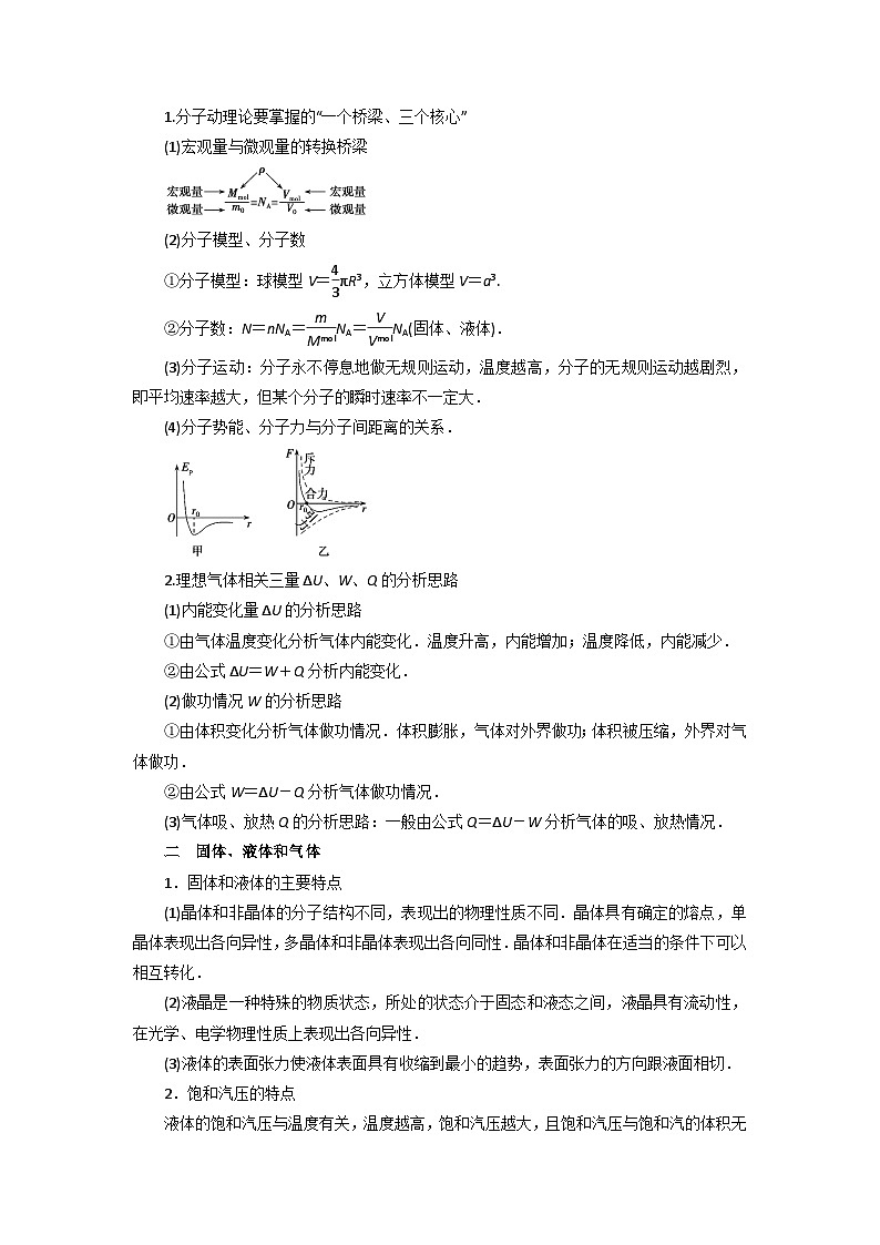 高考物理【热点·重点·难点】专练(全国通用)重难点16热学-(原卷版+解析)02