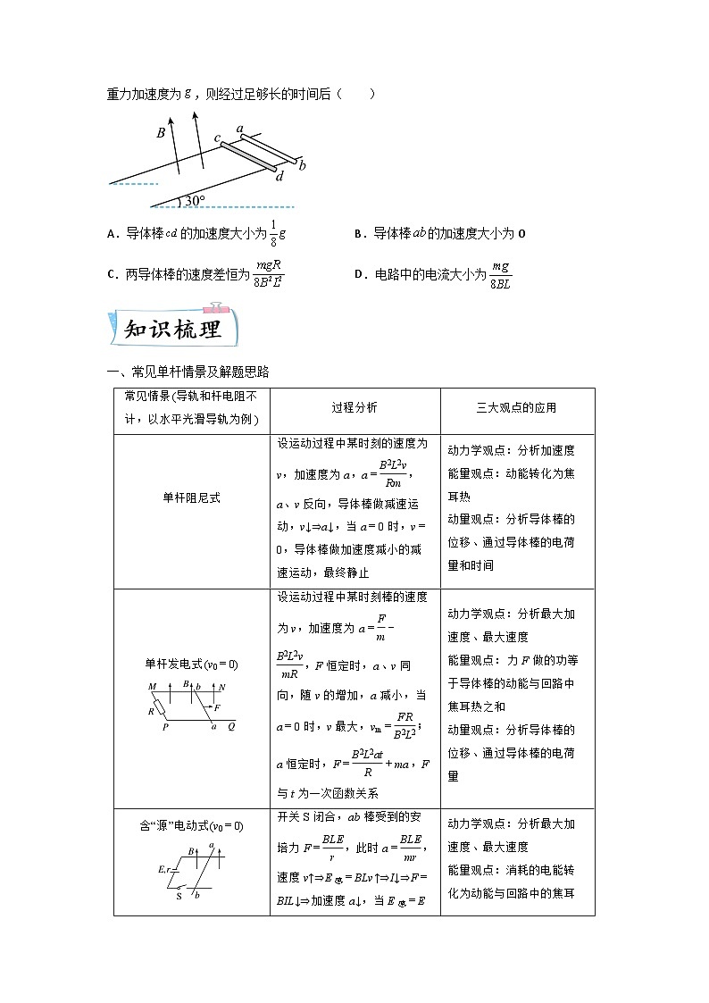 高考物理【热点·重点·难点】专练(全国通用)题型专练四电磁感应中的单、双杆模型—(原卷版+解析)02