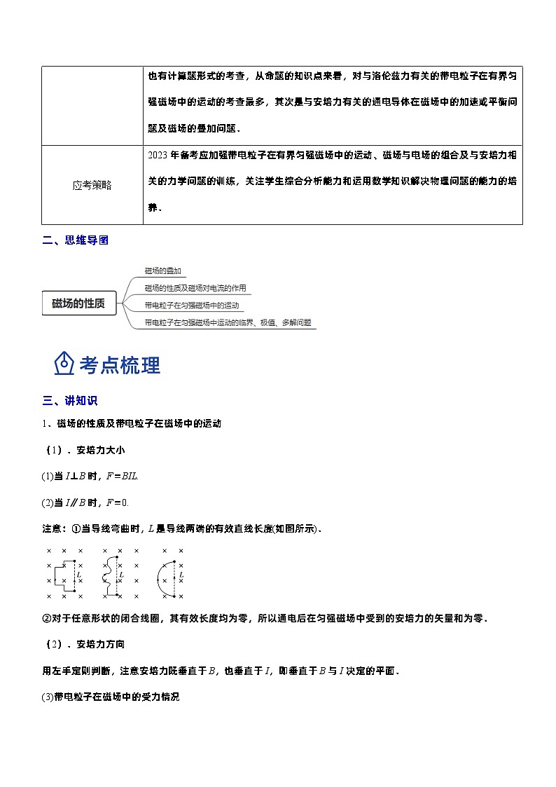 2023年高考物理二轮复习讲练测(新高考专用)专题3.3磁场的性质(讲)(原卷版+解析)02
