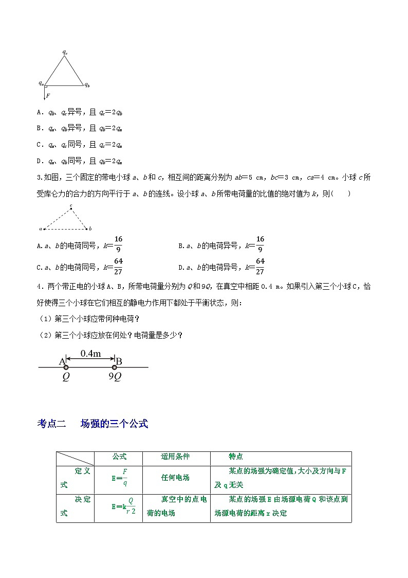 高中物理重难点96讲专题49电场力的性质(原卷版+解析)第2页