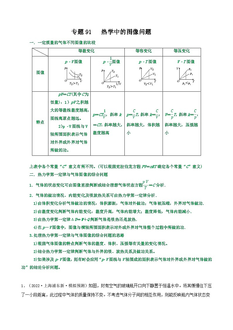 高中物理重难点96讲专题91热学中的图像问题(原卷版+解析)第1页