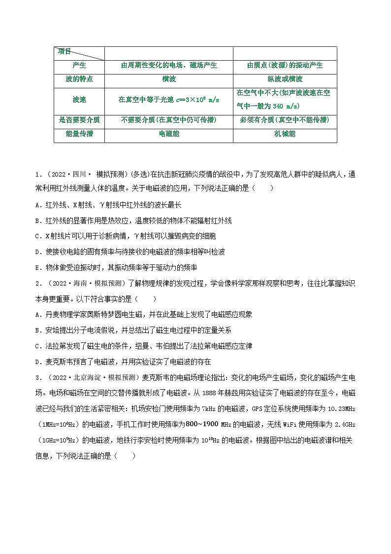 高中物理重难点96讲专题95电磁振荡电磁波相对论(原卷版+解析)03