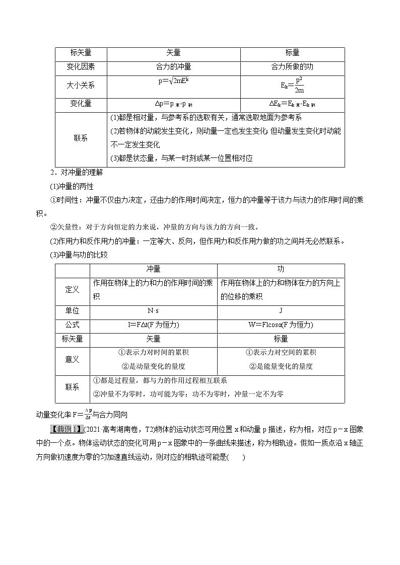 高考物理一轮复习7.1动量守恒定律--动量定理-(原卷版+解析)第2页