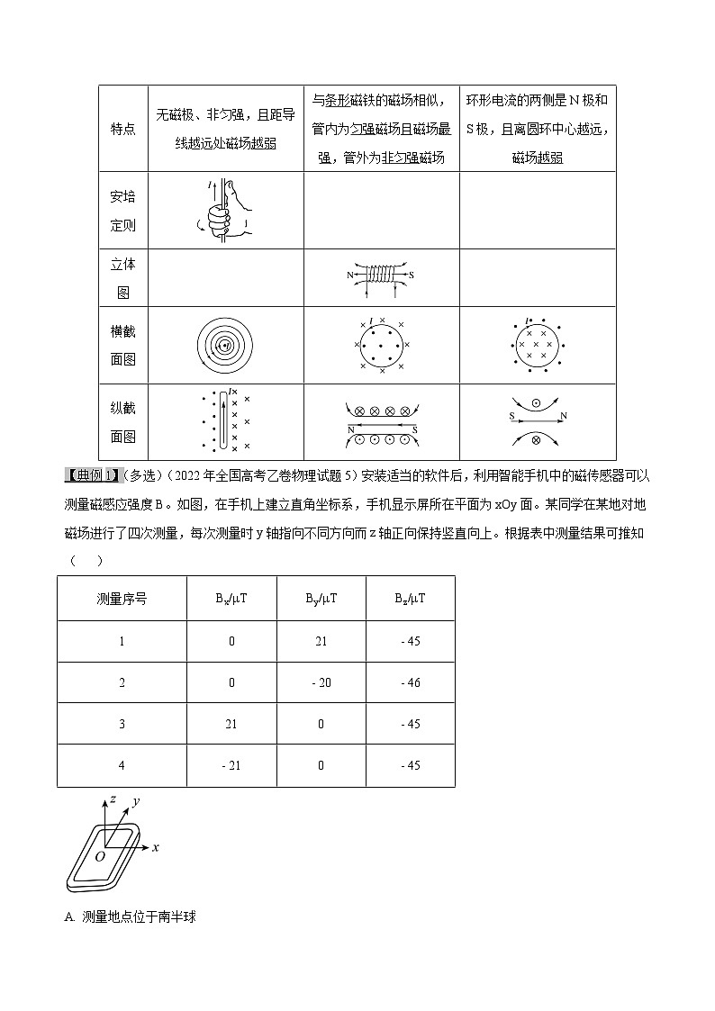 高考物理一轮复习10.1磁场--磁场及磁场对通电导线的作用力(原卷版+解析)03