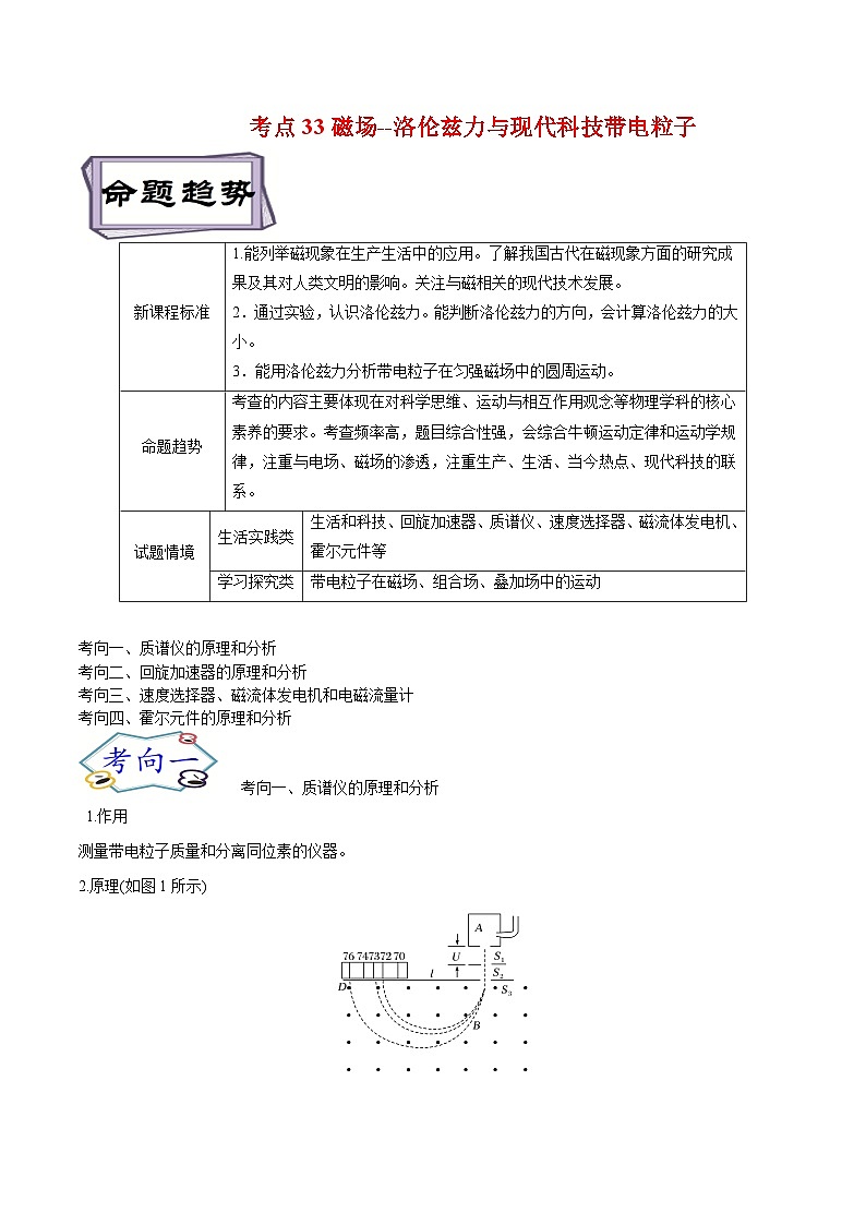 高考物理一轮复习10.4磁场--洛伦兹力与现代科技带电粒子(原卷版+解析)01