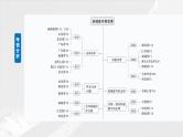 2025年高考物理大一轮复习 第六章　第1课时　功、功率　机车启动问题 课件及学案